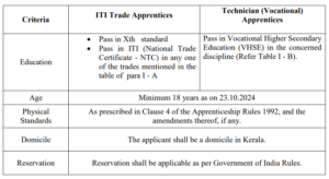 CSL Apprentice Recruitment 2024