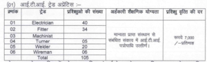 CSPGCL Apprentice Recruitment 2024