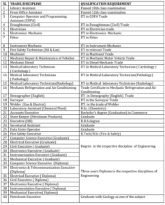 ONGC Apprentice Recruitment 2024