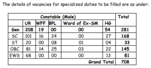 HP Police Constable Recruitment 2024