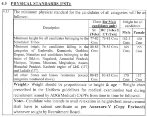 ITBP Telecom Recruitment 2024