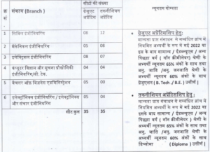 THDC Apprentice Recruitment 2025